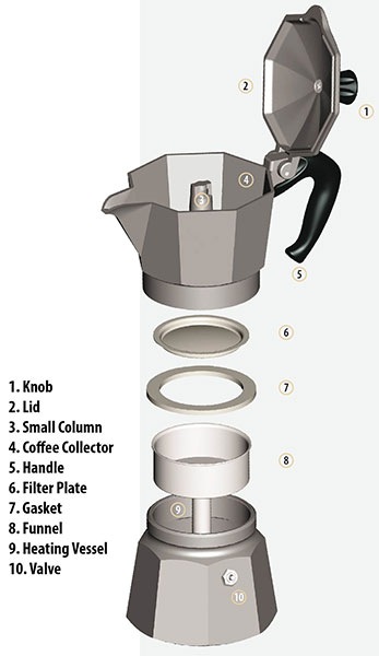 Immagine prodotto Bialetti Moka Express (1 T.)