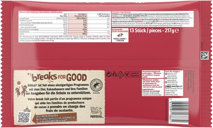 Nutritional values and ingredients Kitkat Mini Milk Chocolate Bars (217 g)