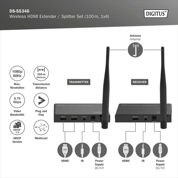 Produktbild Digitus Wireless HDMI Extender / Splitter Set (100 m, HDMI 1.4a)