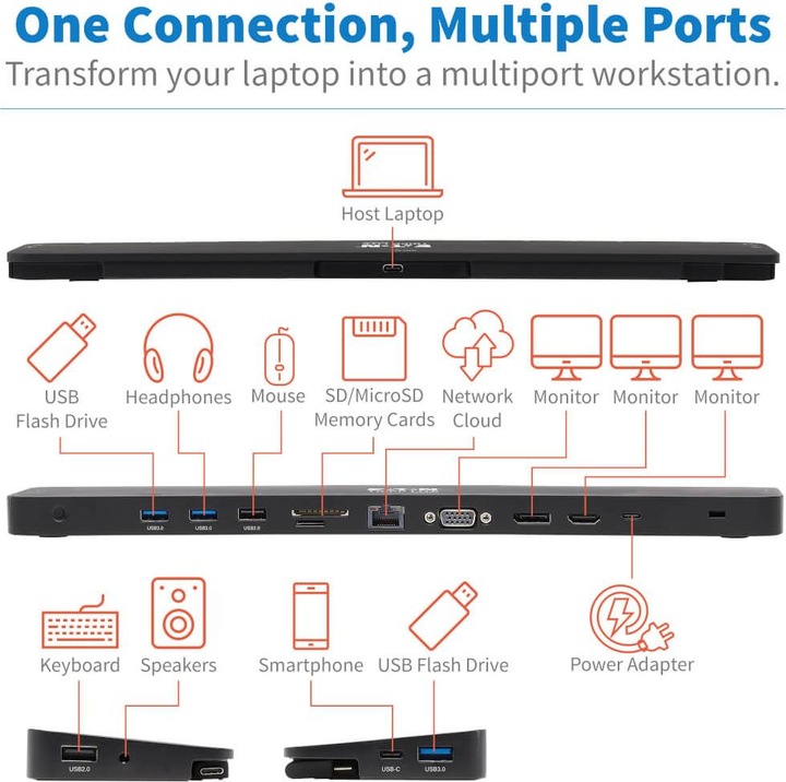 Image du produit Eaton Station d'accueil USB-C triple affichage 4K HDMI & DP VGA USB 3.2 Gen 1 Hub USB-A/C GbE 100W PD Cha (USB-C, 4 Ports)