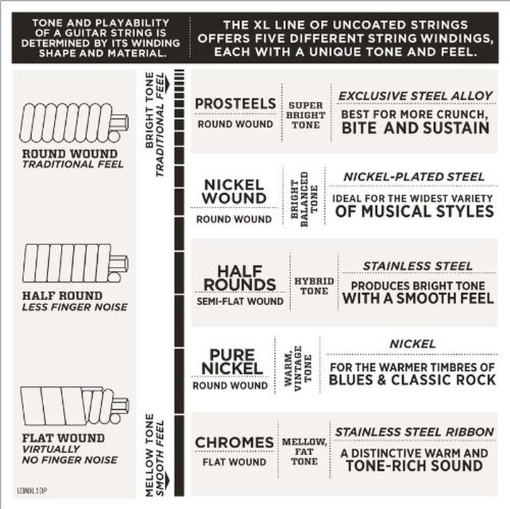 Actual product image D'Addario EXL110 (6 x, Electric guitar, 0.05")