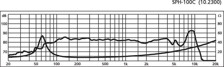 Produktbild Monacor HiFiBasslautsprecher (1 Stk.)