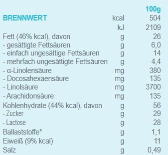 Nutritional values and ingredients Althera HMO (400 g, from birth)