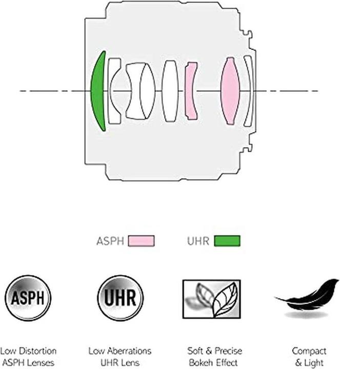 Actual product image Panasonic 25mm f/1.7 ASPH. (Micro Four Thirds, Micro Four Thirds)