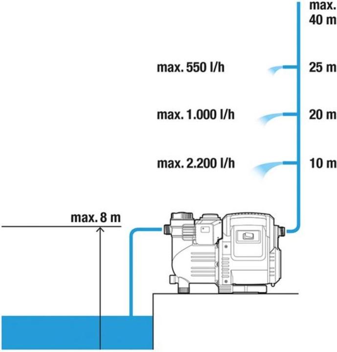 Produktbild Gardena Haus-Gartenautomat 3500/4 (Gartenpumpe, Hauswasserpumpe)