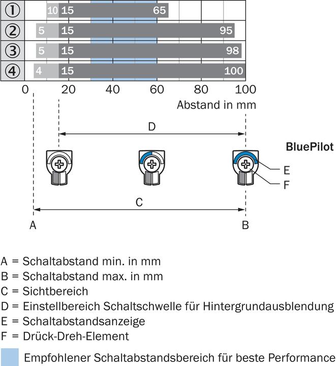 Produktbild Sick Miniatur-Lichtschranke