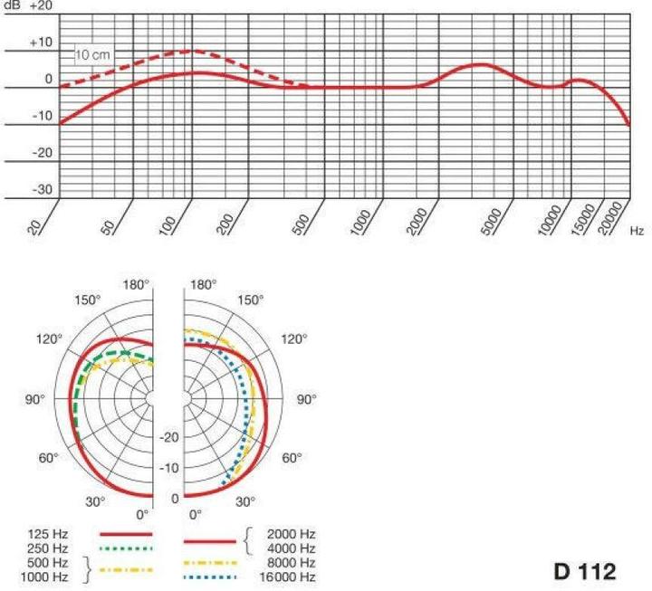 Actual product image AKG Pro D112 Mkii