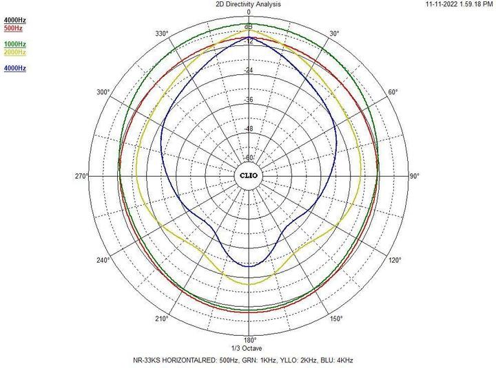 Actual product image Monacor ELA pressure chamber loudspeaker NR (Passive, 1x 12 W)