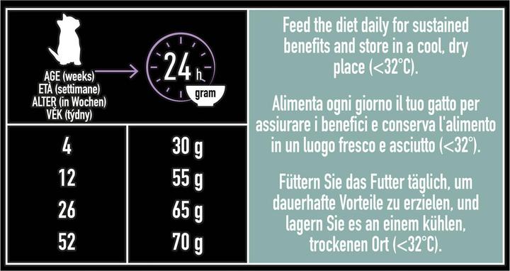 Produktbild Purina ONE PP LIVECLEAR Kttn Truthahn 1,4 kg (Junior, 1 Stk., 1400 g)