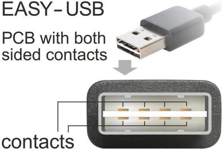 Produktbild Delock USB2.0-Kabel Easy A-MicroB: 3m, schwarz (3 m, USB 2.0)