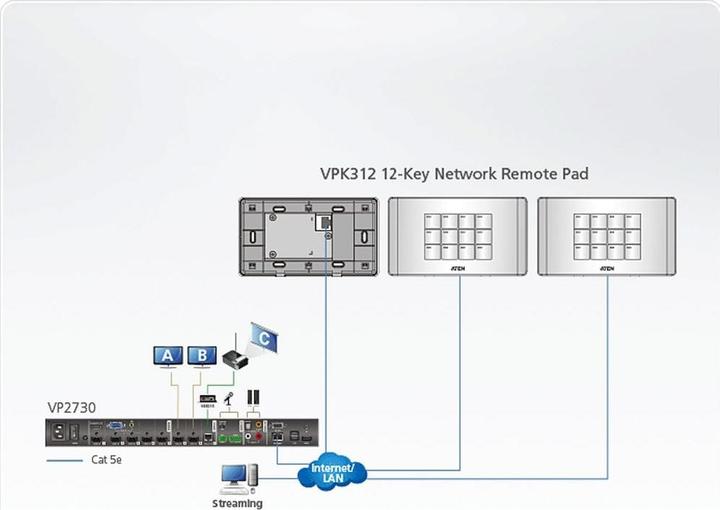 Actual product image Aten HDMI Video Matrix Switch