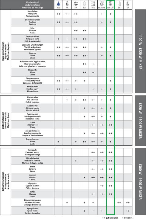 Actual product image Tecmix MORTAR MIXING PADDLE MRD 120 S FOR TMX PRO 1700 DOUBLE - 120X550 HEX13 MOUNT