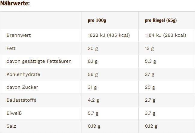 Valeurs nutritives et ingrédients Multipower Energy OatSnack (65 g, 1 pcs)