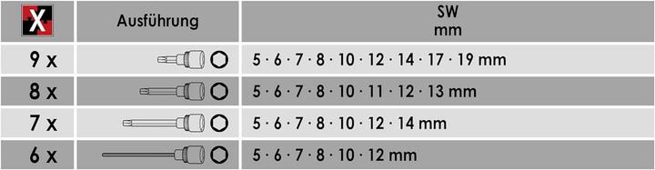 Actual product image Vigor Hexagon socket screwdriver bit set ∙ V1919 ∙ Square 12.5 mm (1/2 inch) ∙ Hexagon socket set ∙ (6 mm, 12 mm, 14 mm, 10 mm, 7 mm, 11 mm, 5 mm, 8 mm, 9 mm, 13 mm)