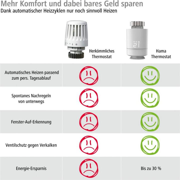 Productafbeelding Hama Slimme WLAN-verwarmingsregeling, 2x slimme radiatorthermostaat + regelcentrum