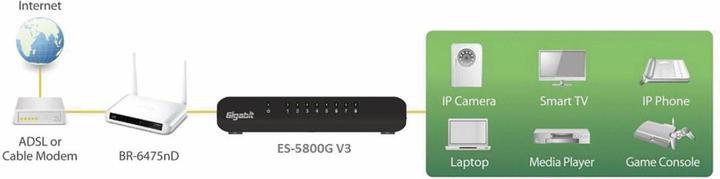 Produktbild edimax Es-5800g V2 (8 Ports)