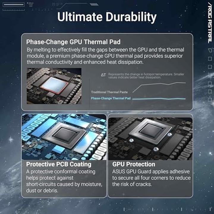Actual product image ASUS ROG Astral GeForce RTX 5080 White OC (16 GB, GDDR7)