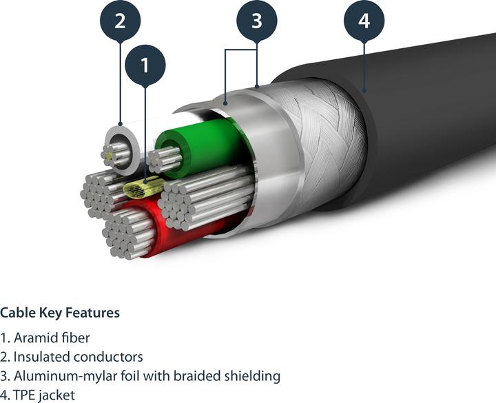 Image du produit StarTech 6.6 ft. (2 m) USB to Lightning Cable - A (2 m, USB 2.0)