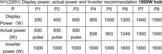 Actual product image Sterling Power Induction hob