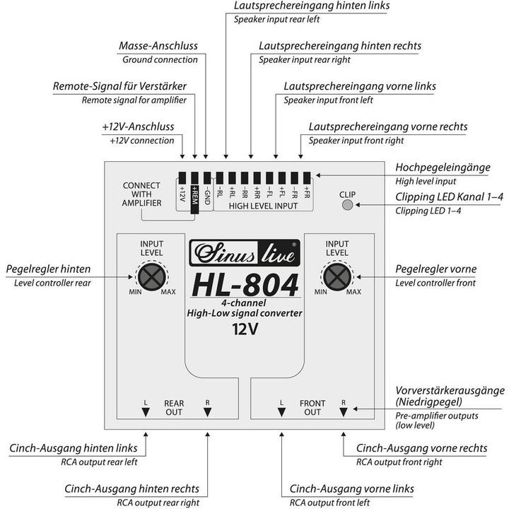 Actual product image Sinuslive High/LowLevelConverter Channel Remote