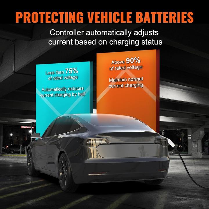 Actual product image Vevor Caricatore Portatile per Veicoli Elettrici Tipo 2 (Type 2, 11 kW, 16 A)