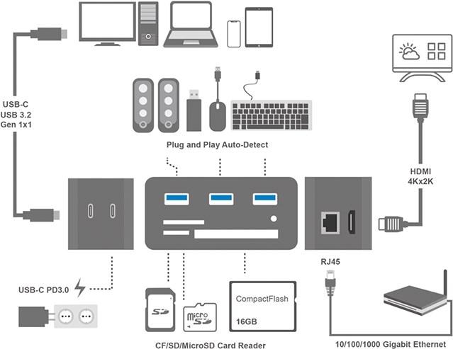 Actual product image LogiLink UA0370 (USB-C, 4 ports)