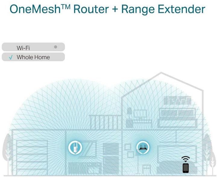 Actual product image TP-Link RE605X (1201 Mbit/s, 574 Mbit/s)