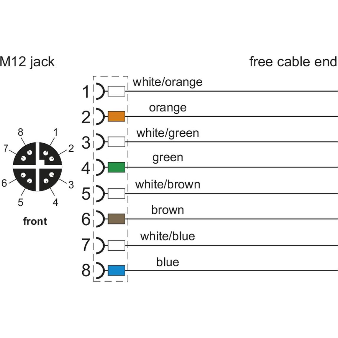 Thumbnail - Metz Connect BTR 142M2X20010 Anschlussleitung M12 (S/FTP, CAT6a, 1 m), Netzwerkkabel