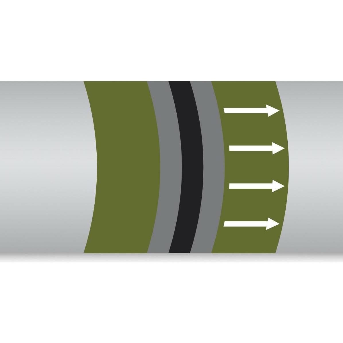 Brady, Etiketten, British Standard Pipe Markers