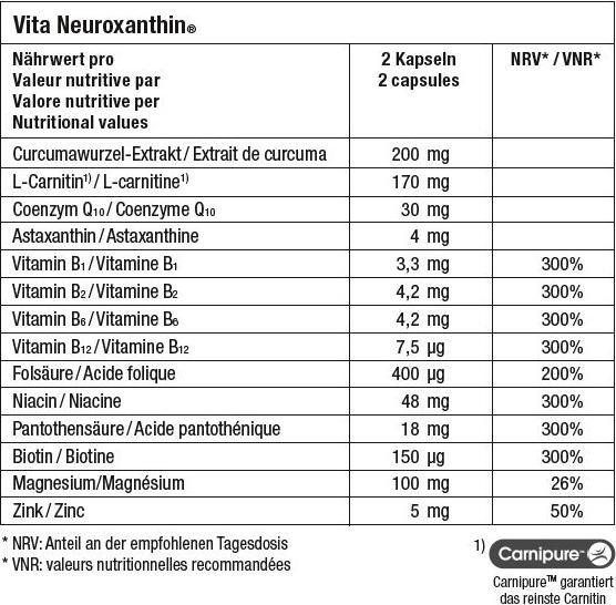 Nutritional values and ingredients Vita Neuroxanthin (60 pcs., Capsules, 60 ml)