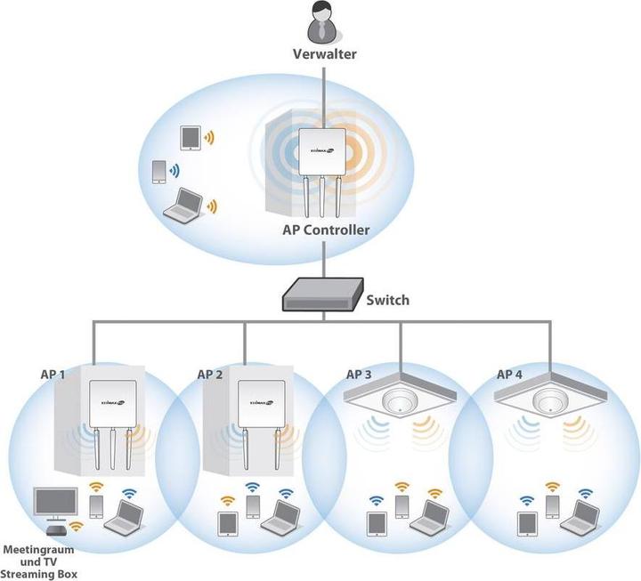 Actual product image Edimax Pro CAP300: Managed PoE access point