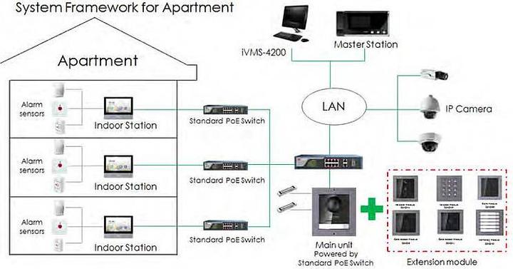 Immagine prodotto Hikvision Lettore di smart card da interno DS-KD-E