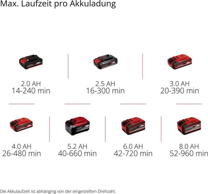 Produktbild Einhell GE-CL 18/1 Li E-Solo (Akkubetrieb, Laubbläser)