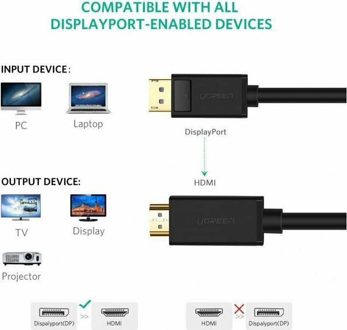 Productafbeelding Ugreen Weergavepoort - HDMI (3 m, DisplayPort, HDMI)