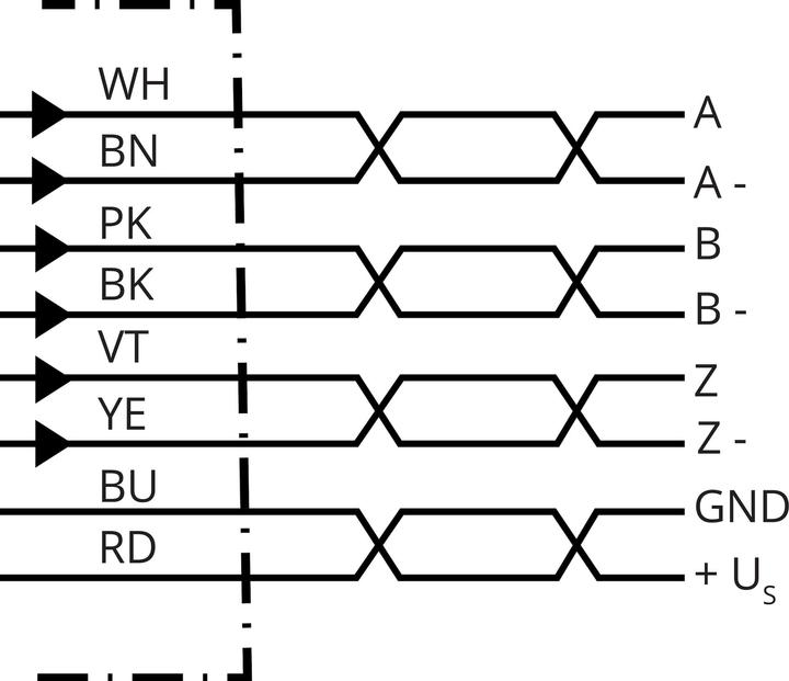 Image du produit Sick Codeur incrémental