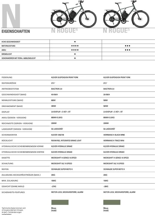 Immagine prodotto Klever N Rogue 25