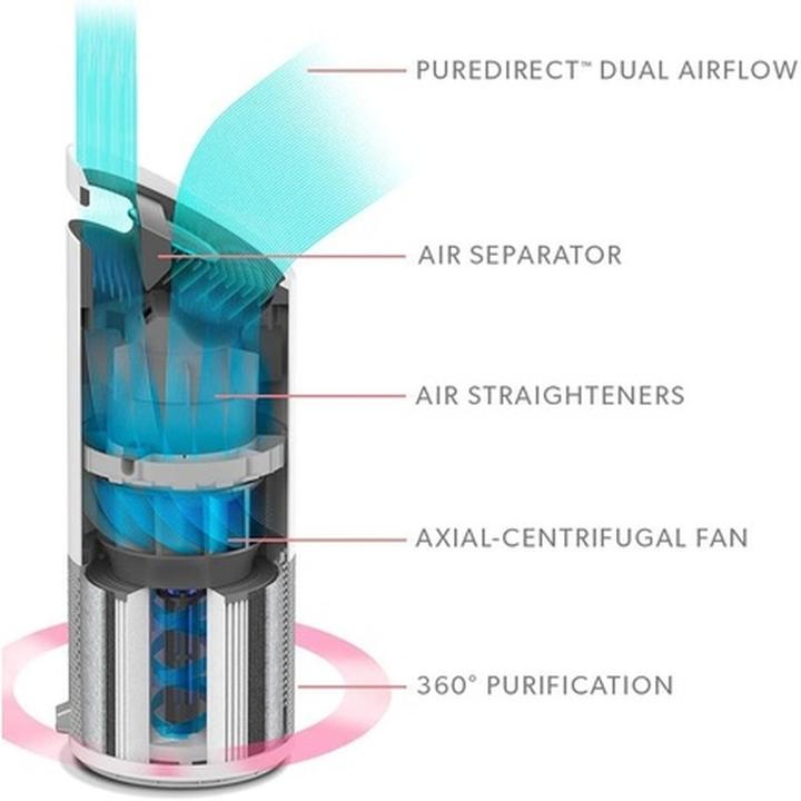 Productafbeelding Leitz TruSens (23 m²)