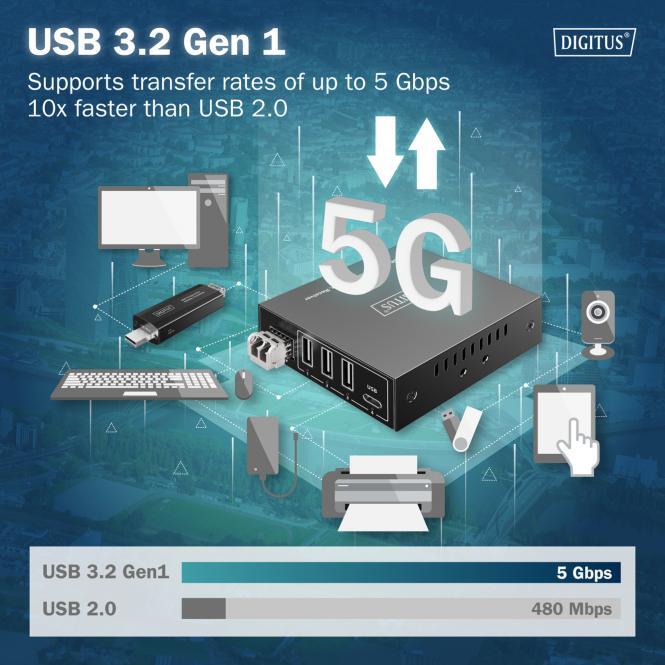 Produktbild Digitus USB 3.2 Gen1 Fiber Extender, 5 Gbps, 4 Ports: 3x USB-A / 1x USB-C, 300m