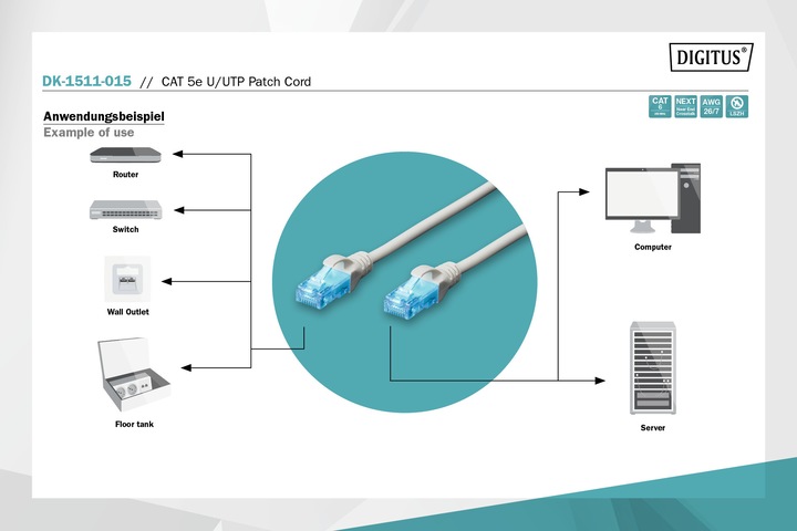 Produktbild Digitus Netzwerkkabel (U/UTP, CAT5e, 1.50 m)