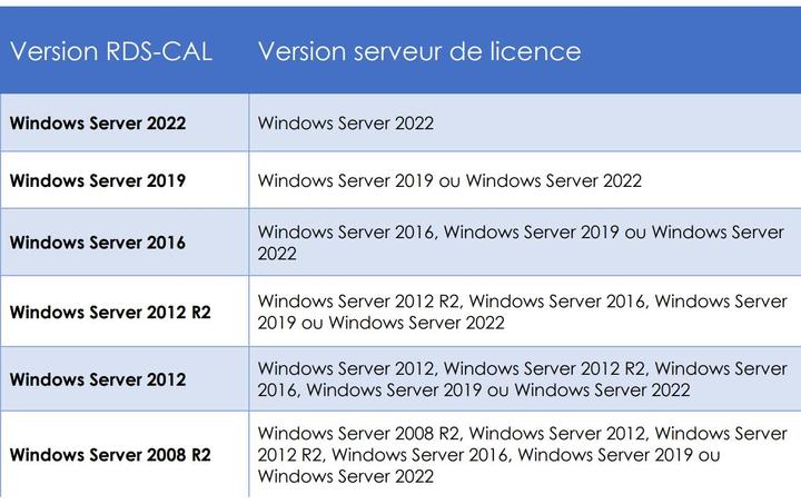 Productafbeelding Microsoft Windows Server 2022 Standard 24 Core, OEM, Engels (1 Gebruiker, onbeperkt)