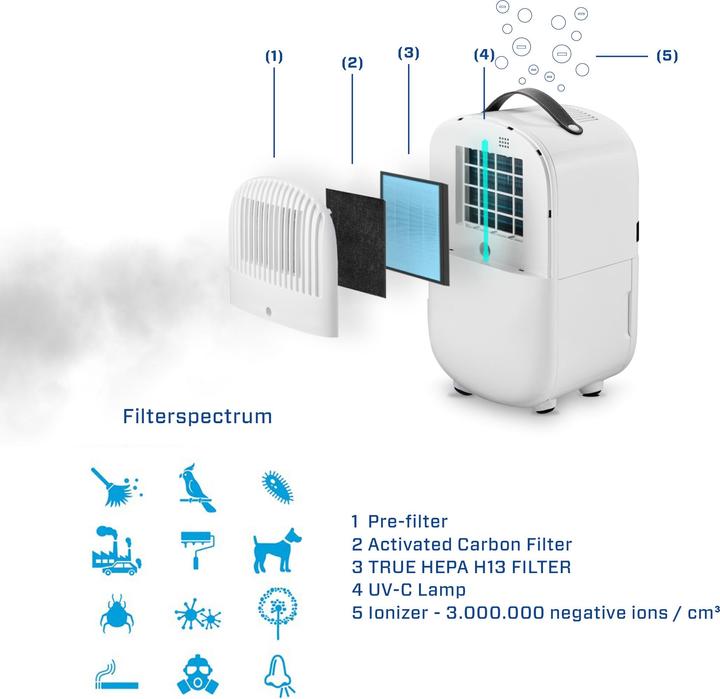 Produktbild Clean Air Optima CA-702 Smart (20 m², 5 l/24h)
