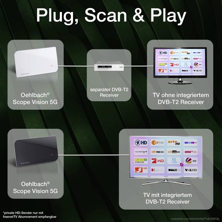 Produktbild Oehlbach Scope Vision 5G immerantenne für DVB-T2 mit 5G Filter (Flachantenne, DVB-T / -T2)