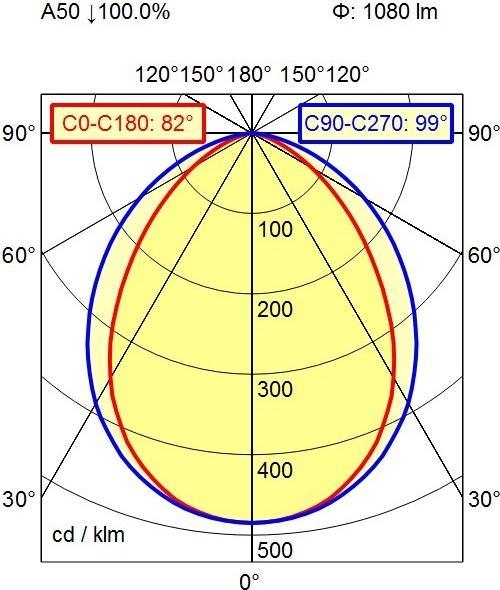 Produktbild Waldmann Maschinenleuchte (1080 lm)