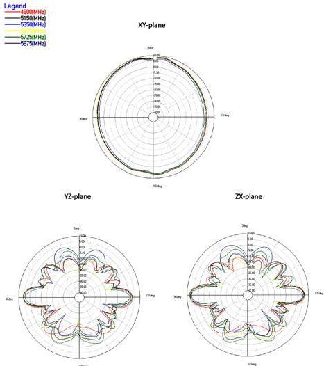 Produktbild Delock 88991 (WLAN)