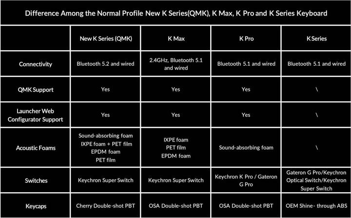 Immagine prodotto Keychron K10 QMK V2 (US, Cablato, Senza fili)