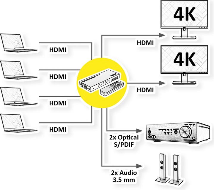 Actual product image Value HDMI 4x2 matrix, 4K60Hz