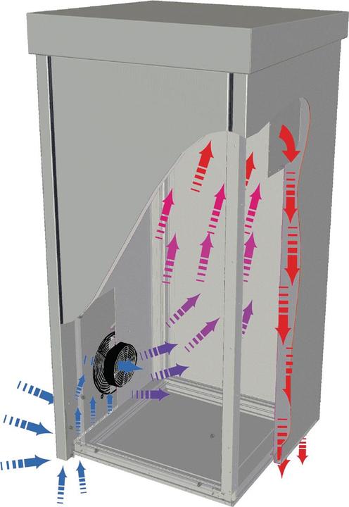Actual product image Schroff Outdoor cabinet