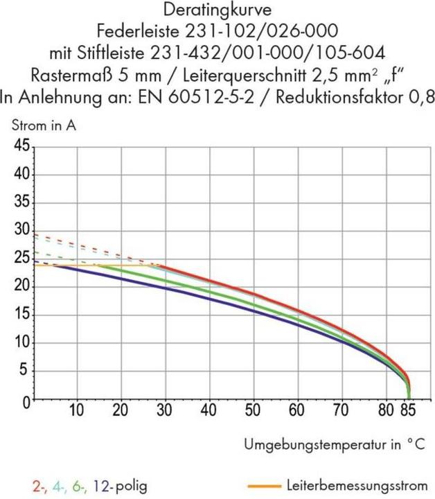 Immagine prodotto Wago 231-140/001-000/105-