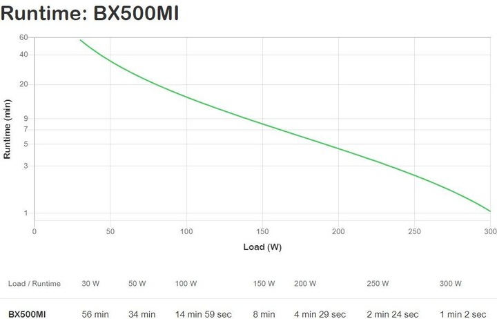 Actual product image APC BX500MI (500 VA, 300 W, Line-interactive UPS)