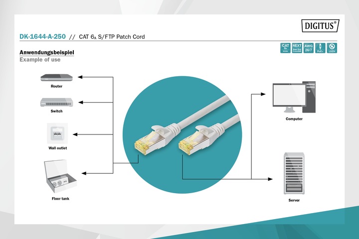 Produktbild Digitus Netzwerkkabel (S/FTP, CAT6a, 25 m)